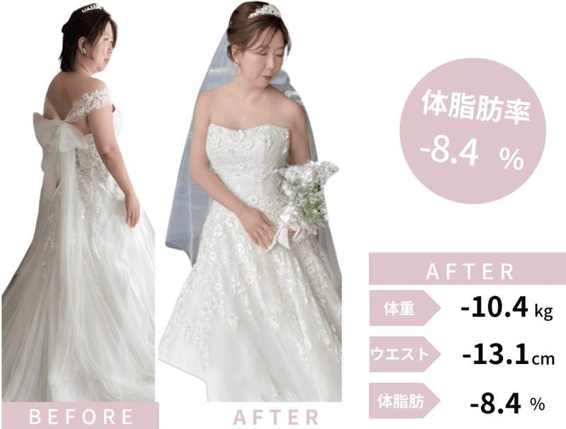 ビフォーアフター 体重-10.4kg